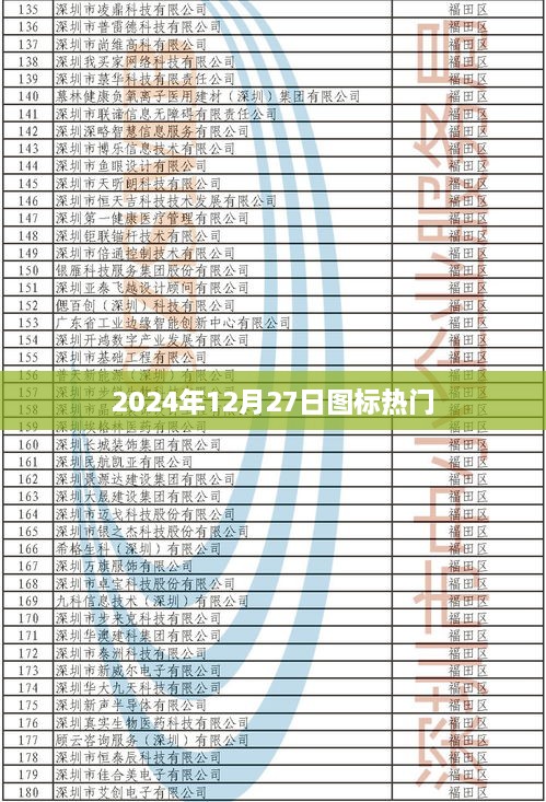 2025年12月27日图标潮流风向标