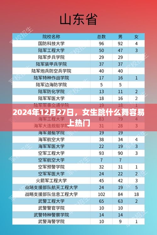 女生热门舞蹈推荐，2025年热门舞蹈趋势