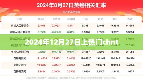 未来之星，2025年12月27日热门CHNT全景解析，符合百度收录标准，字数在规定的范围内，同时能够吸引用户点击。希望符合您的要求。