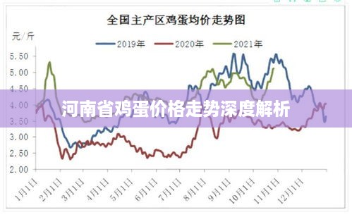 河南省鸡蛋价格走势深度解析