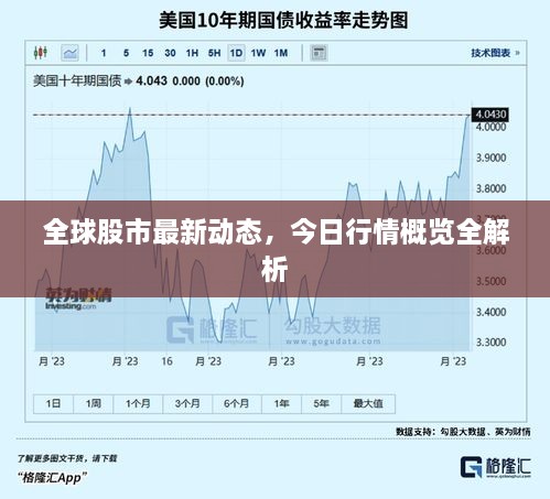 全球股市最新动态，今日行情概览全解析