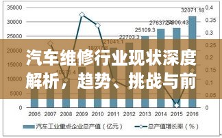 汽车维修行业现状深度解析，趋势、挑战与前景展望