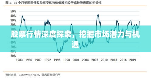 股票行情深度探索，挖掘市场潜力与机遇