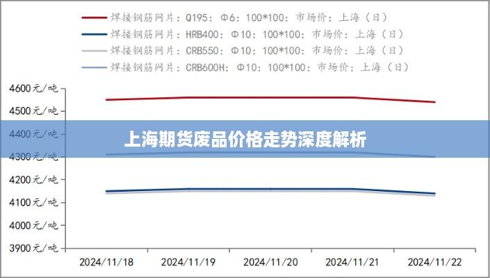 上海期货废品价格走势深度解析
