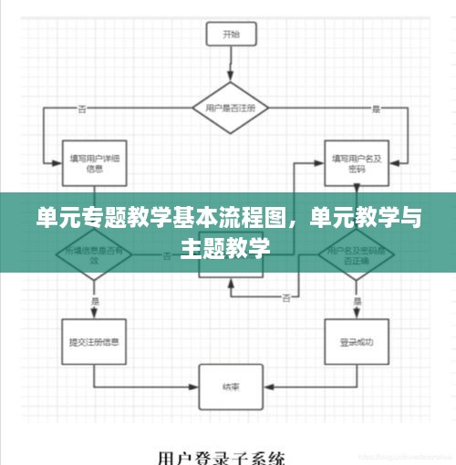 单元专题教学基本流程图，单元教学与主题教学 