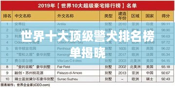 世界十大顶级警犬排名榜单揭晓