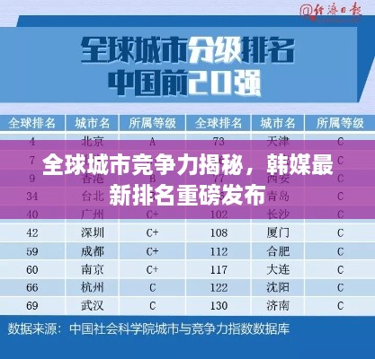 全球城市竞争力揭秘，韩媒最新排名重磅发布