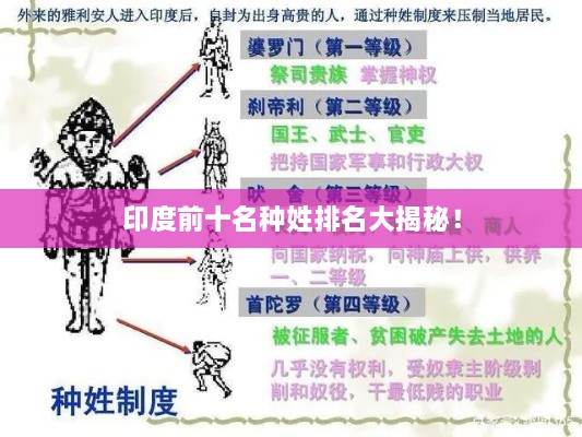 印度前十名种姓排名大揭秘！
