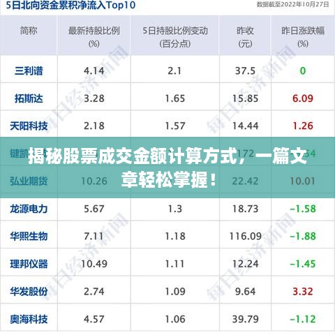 揭秘股票成交金额计算方式，一篇文章轻松掌握！