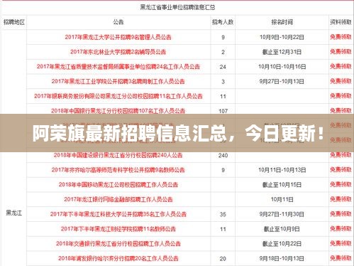 阿荣旗最新招聘信息汇总，今日更新！