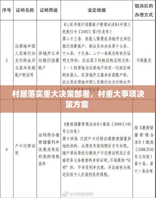 村居落实重大决策部署，村重大事项决策方案 