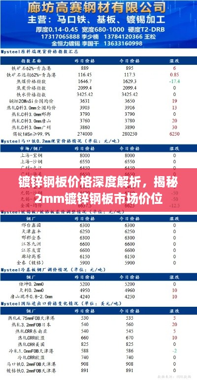 镀锌钢板价格深度解析，揭秘2mm镀锌钢板市场价位