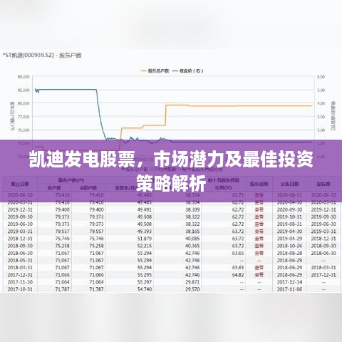 凯迪发电股票，市场潜力及最佳投资策略解析