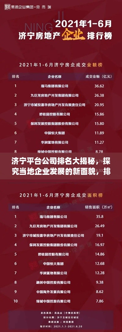 济宁平台公司排名大揭秘，探究当地企业发展的新面貌，排名榜单不容错过！