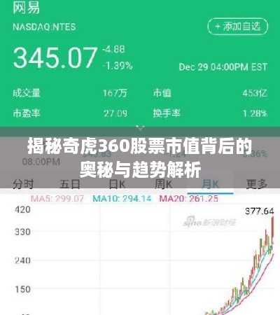 揭秘奇虎360股票市值背后的奥秘与趋势解析