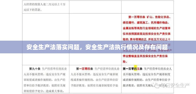 安全生产法落实问题，安全生产法执行情况及存在问题 