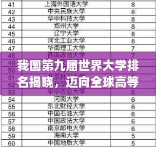 我国第九届世界大学排名揭晓，迈向全球高等教育巅峰之巅