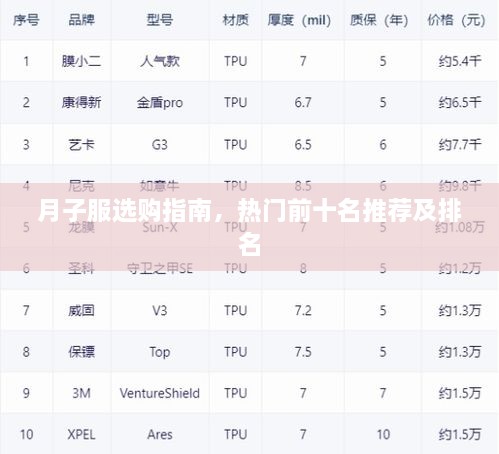 月子服选购指南，热门前十名推荐及排名
