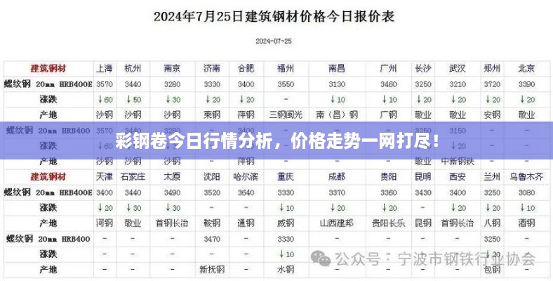 彩钢卷今日行情分析，价格走势一网打尽！
