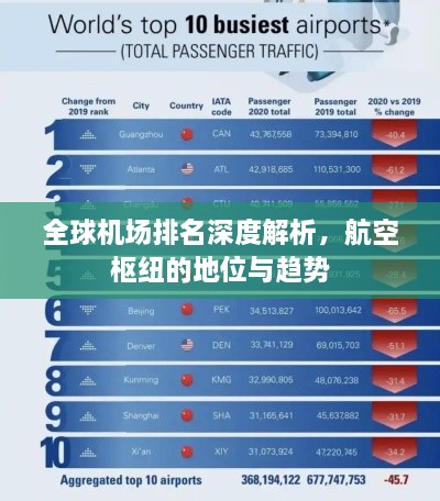 全球机场排名深度解析，航空枢纽的地位与趋势