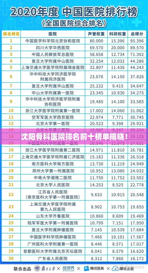 沈阳骨科医院排名前十榜单揭晓！