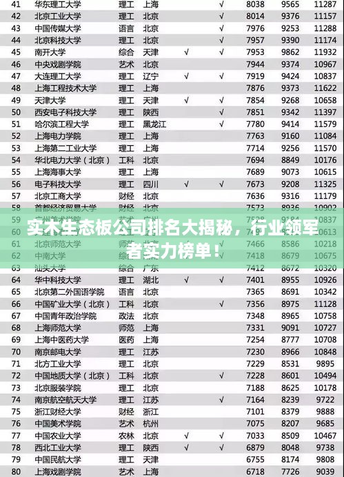实木生态板公司排名大揭秘，行业领军者实力榜单！