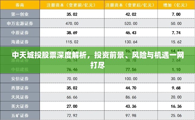 中天城投股票深度解析，投资前景、风险与机遇一网打尽