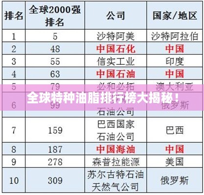全球特种油脂排行榜大揭秘！