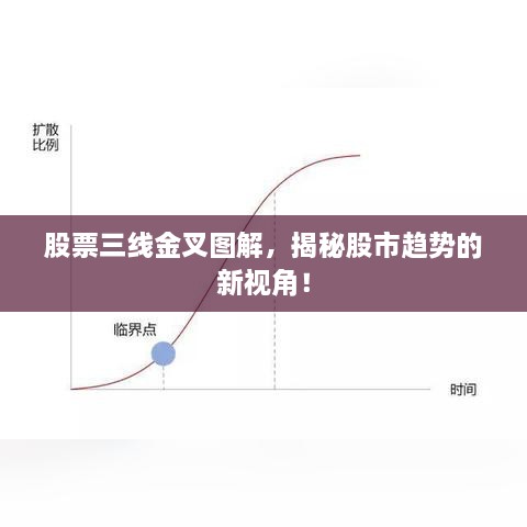 股票三线金叉图解，揭秘股市趋势的新视角！