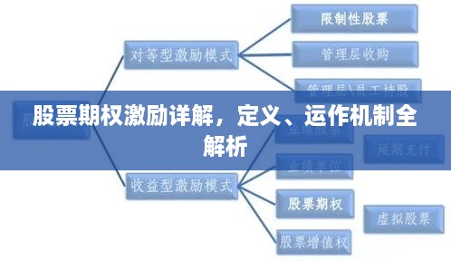 股票期权激励详解，定义、运作机制全解析