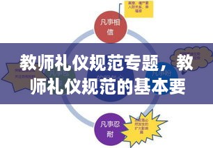 教师礼仪规范专题，教师礼仪规范的基本要求 