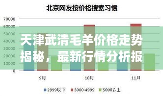天津武清毛羊价格走势揭秘，最新行情分析报告！