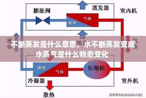 不断蒸发是什么意思，水不断蒸发变成水蒸气是什么物态变化 