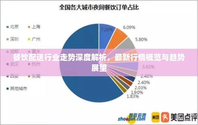 餐饮配送行业走势深度解析，最新行情概览与趋势展望