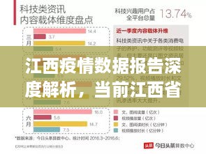 江西疫情数据报告深度解析，当前江西省疫情状况全面梳理