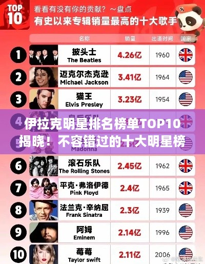 伊拉克明星排名榜单TOP10揭晓！不容错过的十大明星榜单