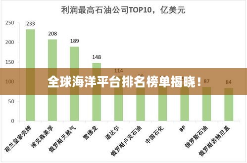 全球海洋平台排名榜单揭晓！