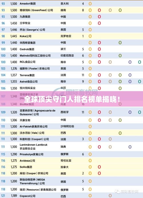 全球顶尖守门人排名榜单揭晓！