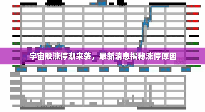 宇宙股涨停潮来袭，最新消息揭秘涨停原因
