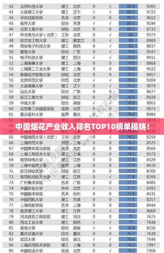 中国烟花产业收入排名TOP10榜单揭晓！
