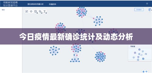 今日疫情最新确诊统计及动态分析