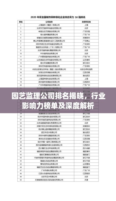 园艺监理公司排名揭晓，行业影响力榜单及深度解析