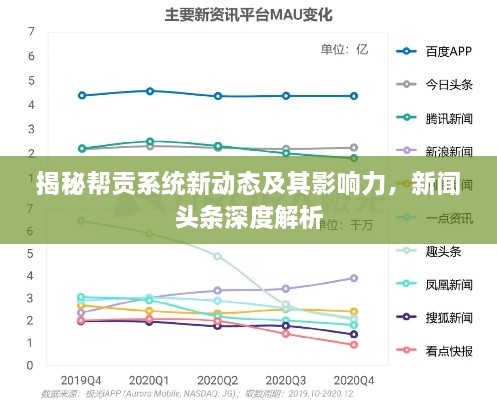 揭秘帮贡系统新动态及其影响力，新闻头条深度解析