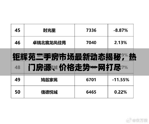 钜辉苑二手房市场最新动态揭秘，热门房源、价格走势一网打尽