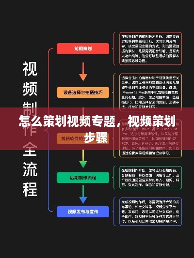 怎么策划视频专题，视频策划步骤 