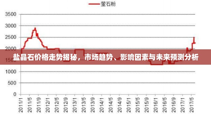 盐晶石价格走势揭秘，市场趋势、影响因素与未来预测分析