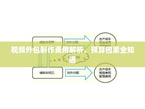 视频外包制作费用解析，预算因素全知道