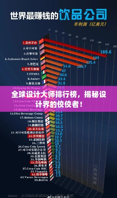 全球设计大师排行榜，揭秘设计界的佼佼者！