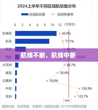 航线不断，航线中断 