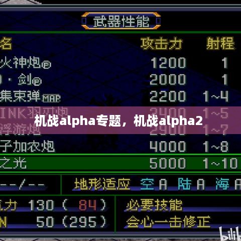 机战alpha专题，机战alpha2 